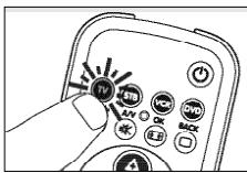 PHILIPS SRU3040 - Manually setting the remote control - 2