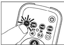 PHILIPS SRU3040 - Programar manualmente o telecomando - 2