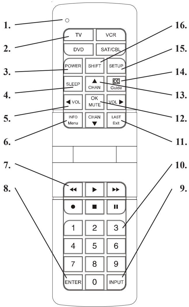 1. 2. 3. 4. 5. 6. 7. 8. TV VCR DVD SAT/CBL POWER SHIFT SETUP SLEEP ▲ CHAN CC Guide VOL OK MUTE VOL ▶ INFO Menu CHAN ▼ LAST Exit 16. 15. 14. 13. 12. 11. 10. 9.