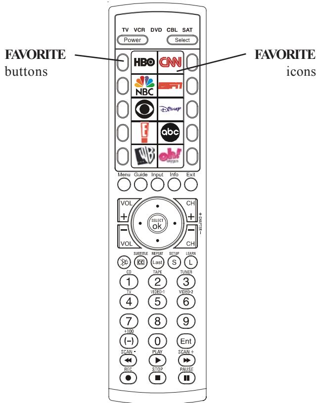 PHILIPS SRU4105 - Setting Favorites (cont.) - 1