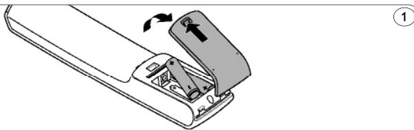 PHILIPS SRU5130 - De batterijenplaatsen - 1