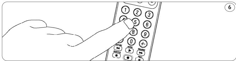 PHILIPS SRU5130 - Example of TV: - 3