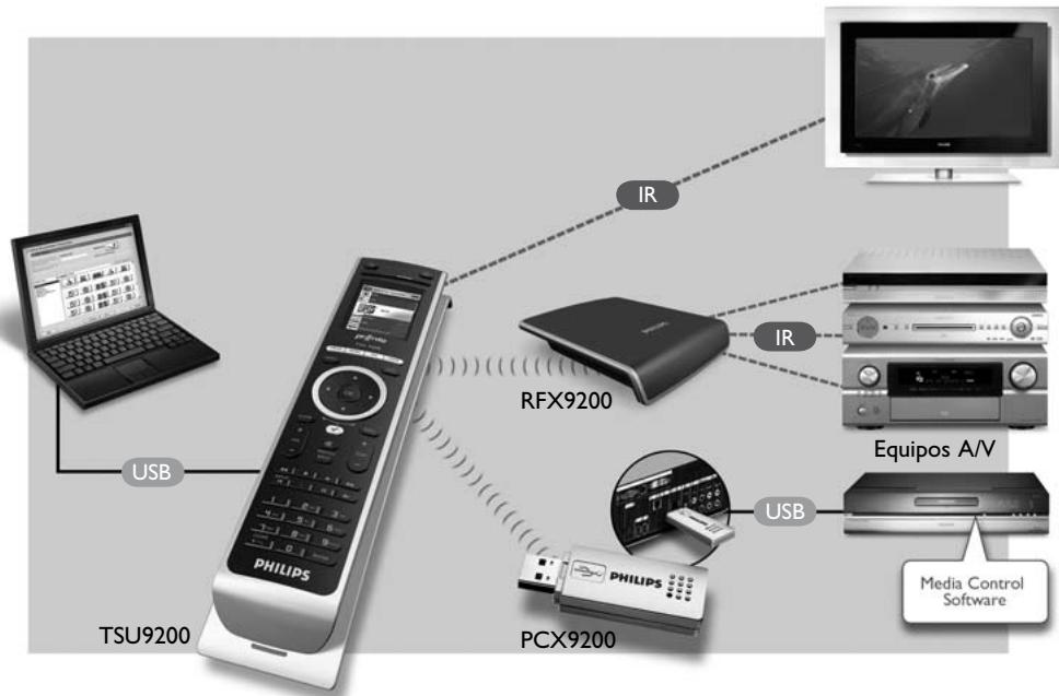 PHILIPS TSU9200 - El problema Pronto - 1