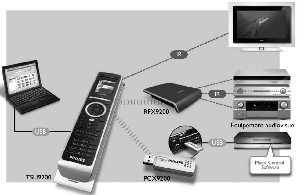 PHILIPS TSU9200 - Système Pronto - 1