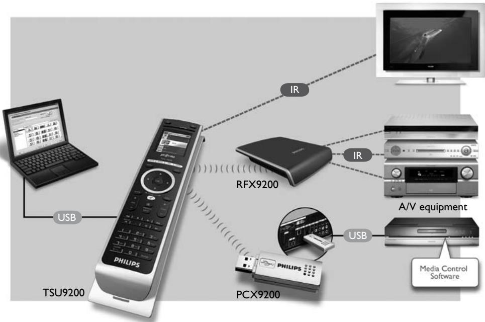PHILIPS TSU9200 - The Pronto System - 1
