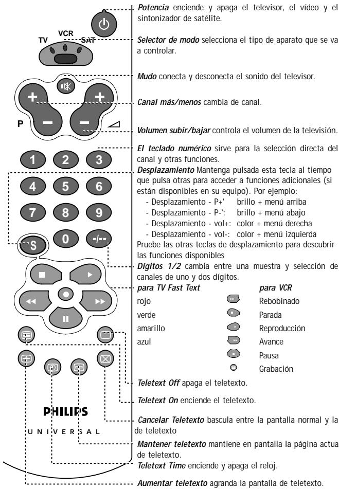PHILIPS SBC RU 430 - DE UN VISTAZO - 1