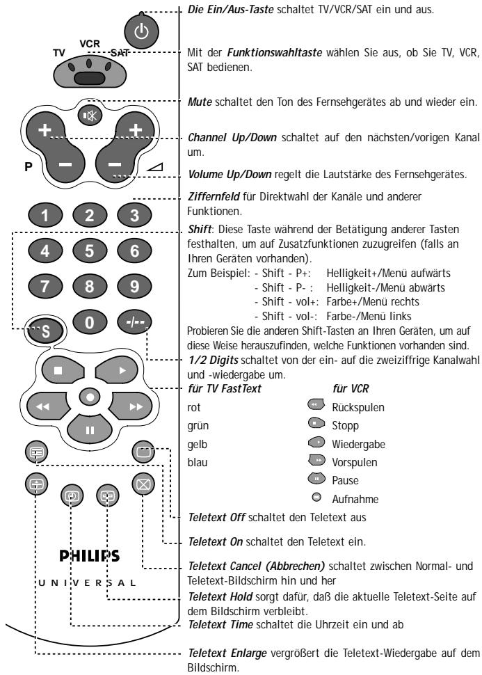 PHILIPS SBC RU 430 - AUF EINEN BLICK - 1