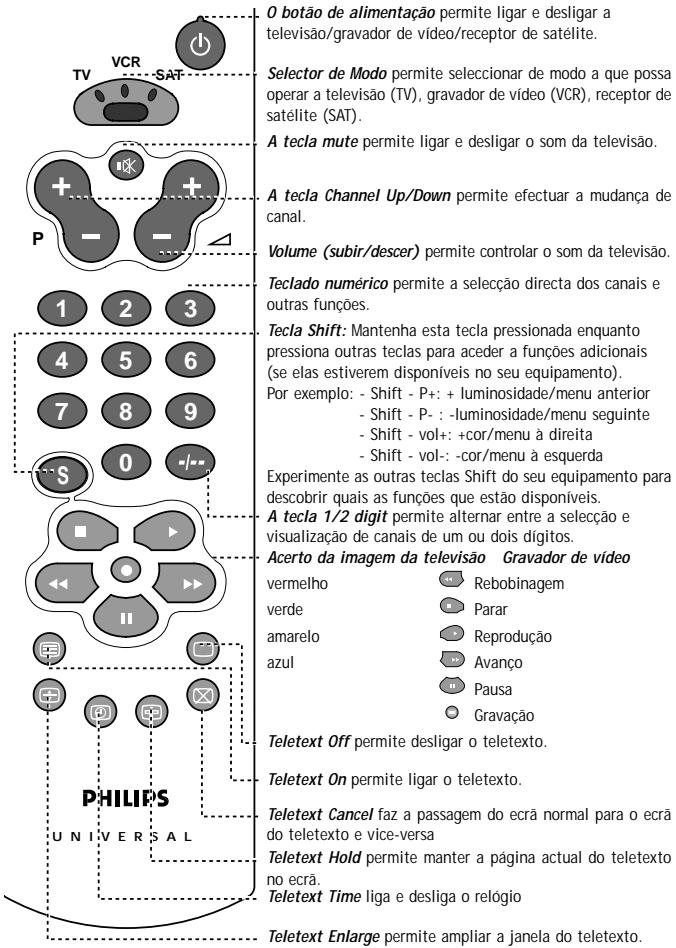 PHILIPS SBCRU430 - UMABREVEAPRESENTACAO - 1