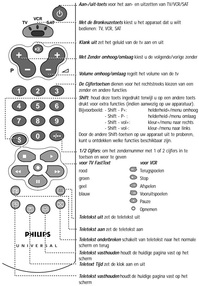 PHILIPS SBCRU430 - IN HET KORT - 1