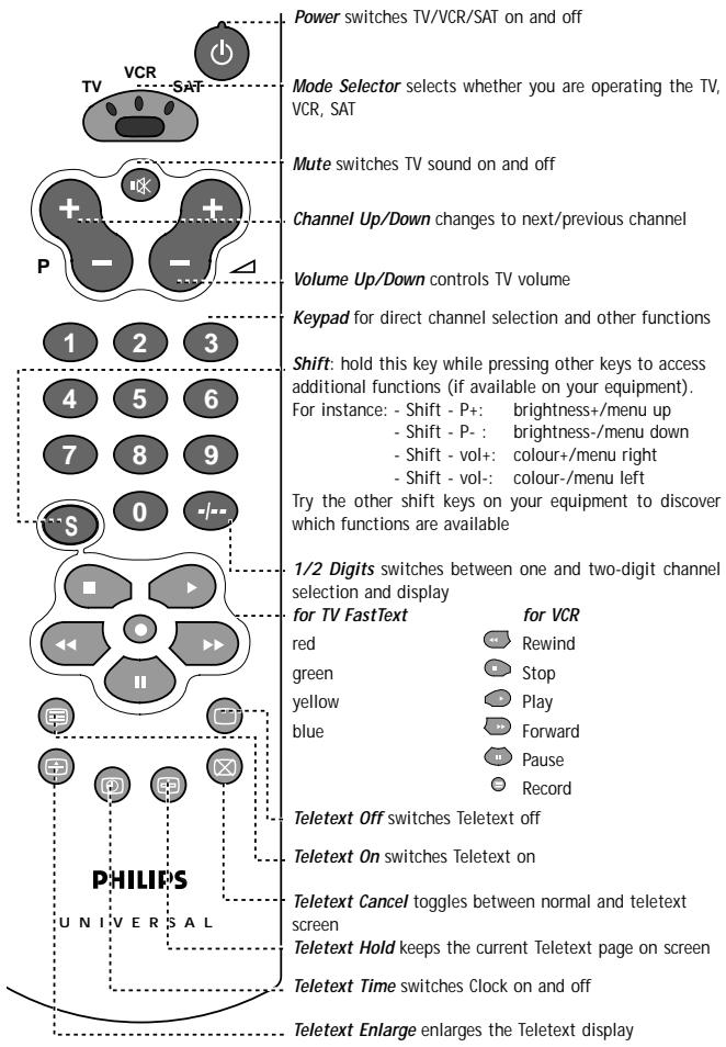 PHILIPS SBCRU430 - AT A GLANCE - 1