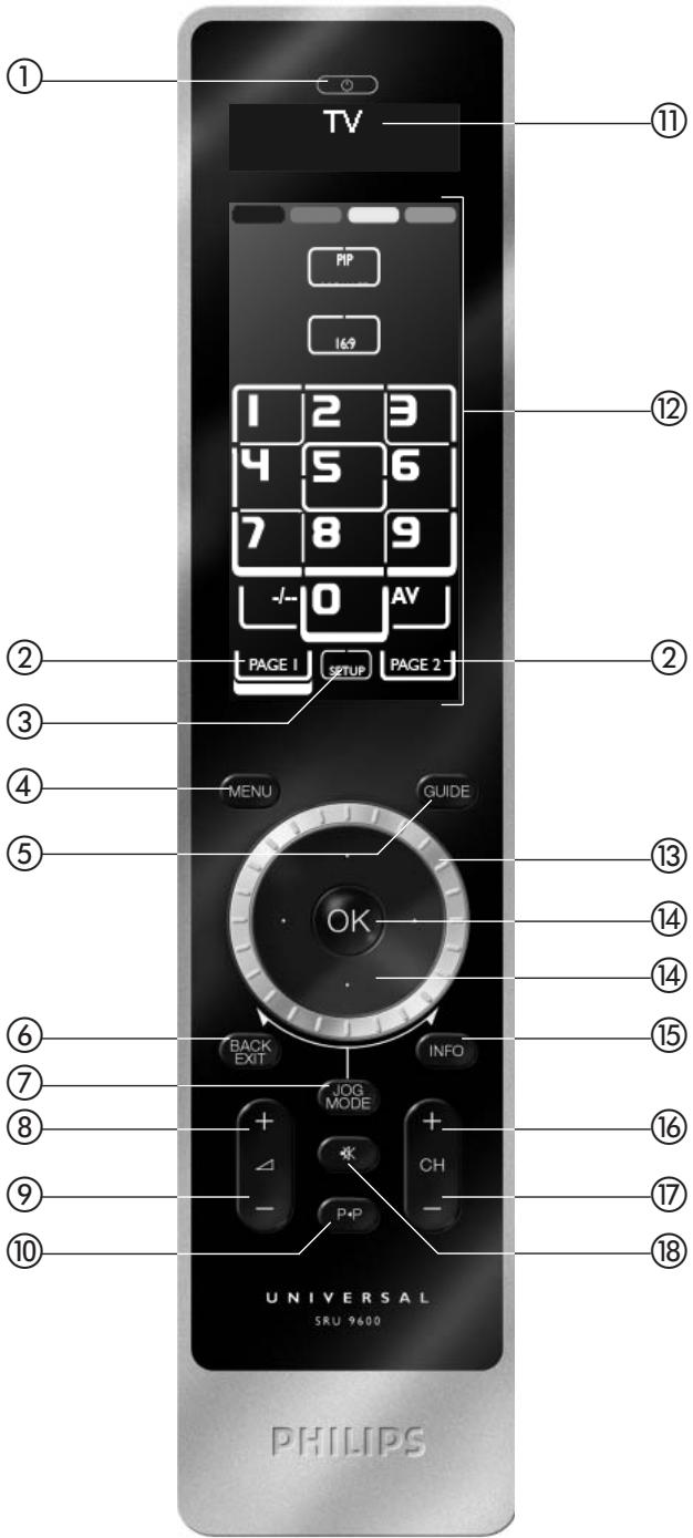 PHILIPS SRU 9600 - 2