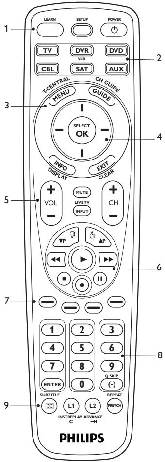 PHILIPS SRU5106 - Notas - 1