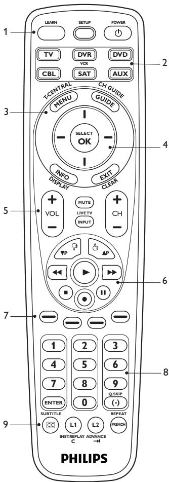 PHILIPS SRU5106 - Remarques - 1