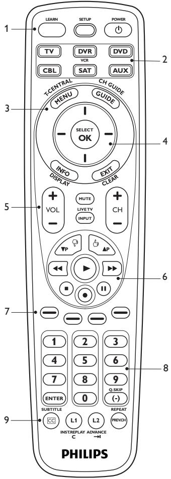 PHILIPS SRU5106 - Notes - 1