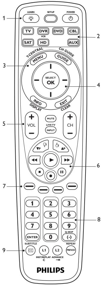 PHILIPS SRU5107WM - Notes - 1