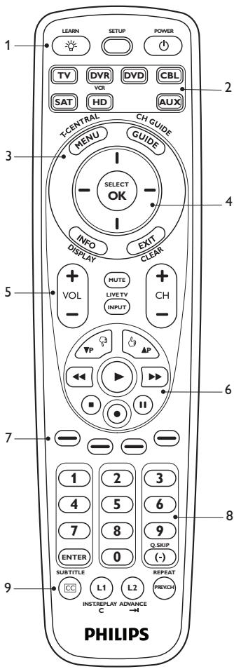 PHILIPS SRU5107WM - Remarques - 1