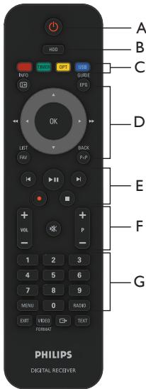 PHILIPS HDT8010 - Présentation de l'Enregistreur Numérique Terrestre - 3