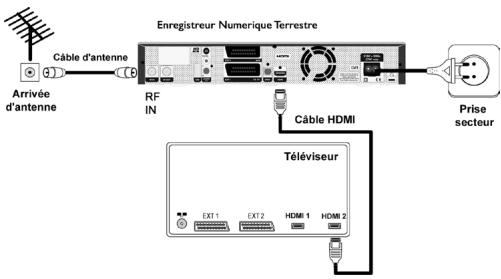 PHILIPS HDT8010 - Connexion HDMI - 1