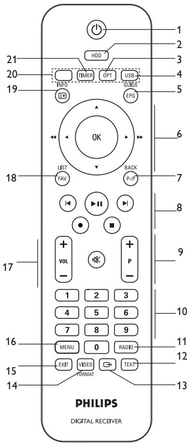 PHILIPS HDT8010 - Présentation détaillée de la télécommande - 1