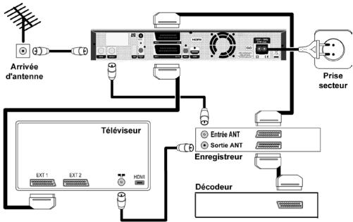 PHILIPS HDT8010 - Branchement d'un enregistrure et d'un décembre Syster - 1