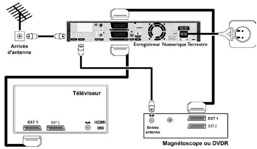 PHILIPS HDT8010 - Branchement d'un enregistrure DVD - 1