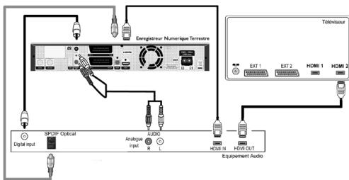 PHILIPS HDT8010 - Branchement de votre équipement audio - 1