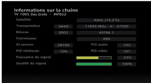PHILIPS DSR 2020 - Informations sur la chaine - 1