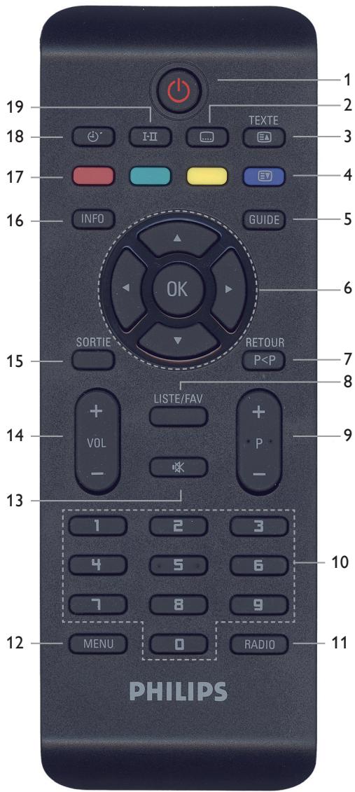 PHILIPS DSR 2020 - Présentation détaillée de la télécommande - 1