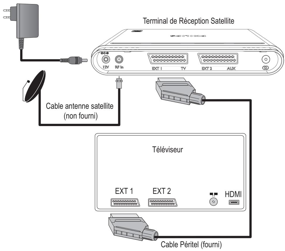 PHILIPS DSR 2020 - Connexion - 2