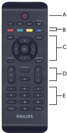 PHILIPS DSR 2020 - Panneau arrère - 2