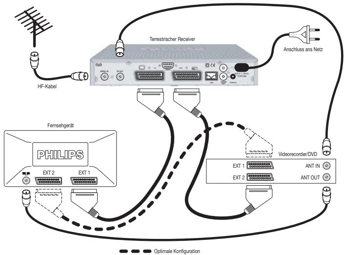 PHILIPS DTR 300 - Kurzanleitung zur Installation - 2
