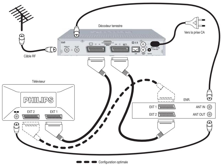 PHILIPS DTR 300 - BRANCHEMENT DE VOTRE DÉCODEUR NUMÉRIQUE - 1