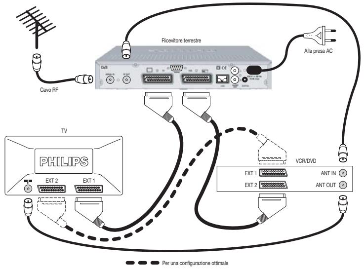 PHILIPS DTR 300 - Guida rapida di installazione - 2