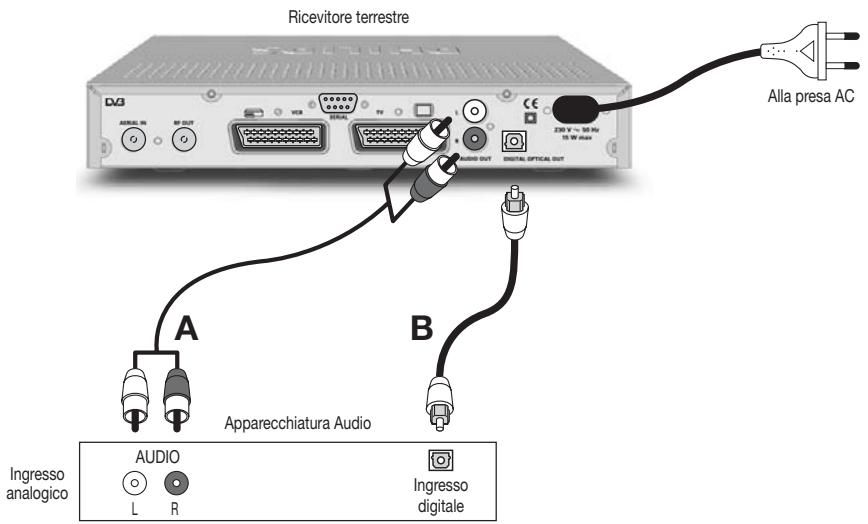 PHILIPS DTR 300 - Collegamento del ricevitore ad un sistema HiFi/Audio. (Analogico/Digitale) - 1