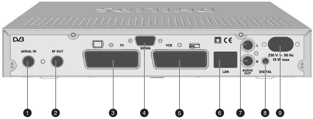 PHILIPS DTR 300 - Rear view - 1