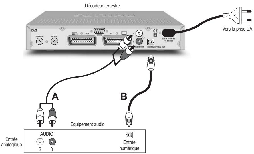 PHILIPS DTR 300 - Raccordement à votre équipement HiFi/audio (analogique/numérique) - 2