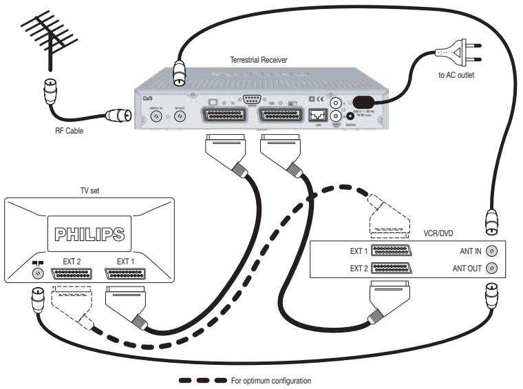 PHILIPS DTR 300 - Quick installation - 2