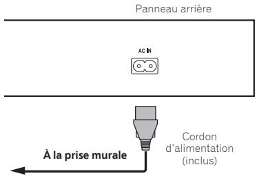 PIONEER BDP-160-S - Raccordement du cordon d'alimentation - 1