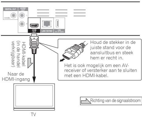 PIONEER BDP-160-S - Waarschuwing - 1