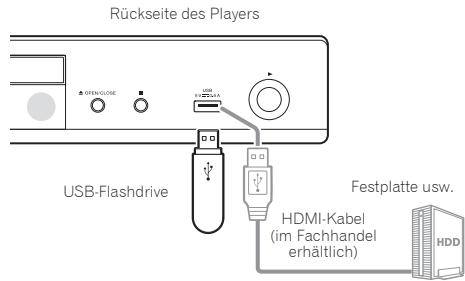 PIONEER BDP-160-S - Achtung - 1