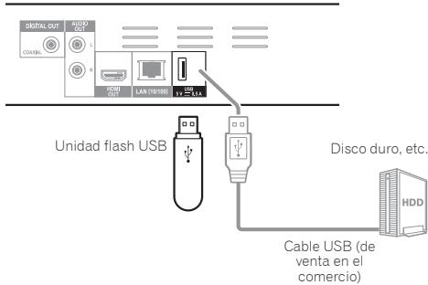 PIONEER BDP-160-S - Aviso - 2