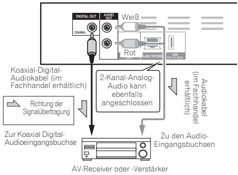 PIONEER BDP-160-S - Anschluss an einen AV-Receiver oder -Veränderer mit einem Koaxial-Digital-Audiokabel - 1