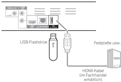 PIONEER BDP-160-S - Achtung - 2