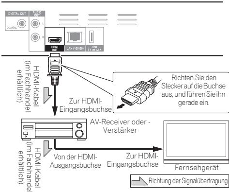 PIONEER BDP-160-S - Achtung - 1