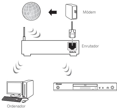 PIONEER BDP-160-S - Conexión a una LAN inalámbrica - 1