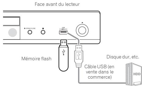 PIONEER BDP-160-S - Attention - 1