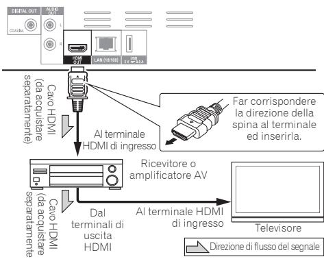 PIONEER BDP-160-S - Attenzione - 1