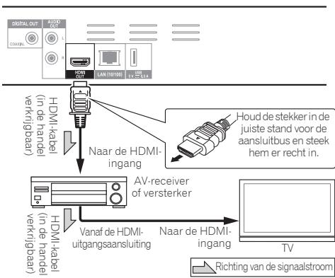PIONEER BDP-160-S - Waarschuwing - 1