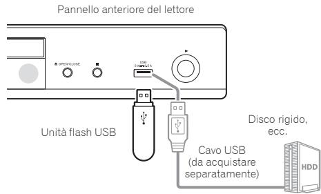 PIONEER BDP-160-S - Attenzione - 1