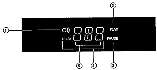 PHILIPS CDI490 - AFFICHEUR - 1